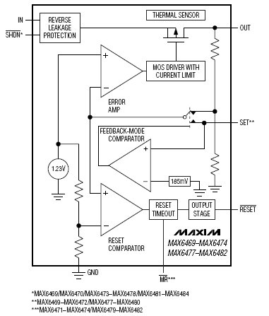 MAX6469TA25, 300 мА линейные стабилизаторы с низким падением напряжения и встроенными цепями инициализации микропроцессора